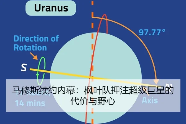马修斯续约内幕：枫叶队押注超级巨星的代价与野心